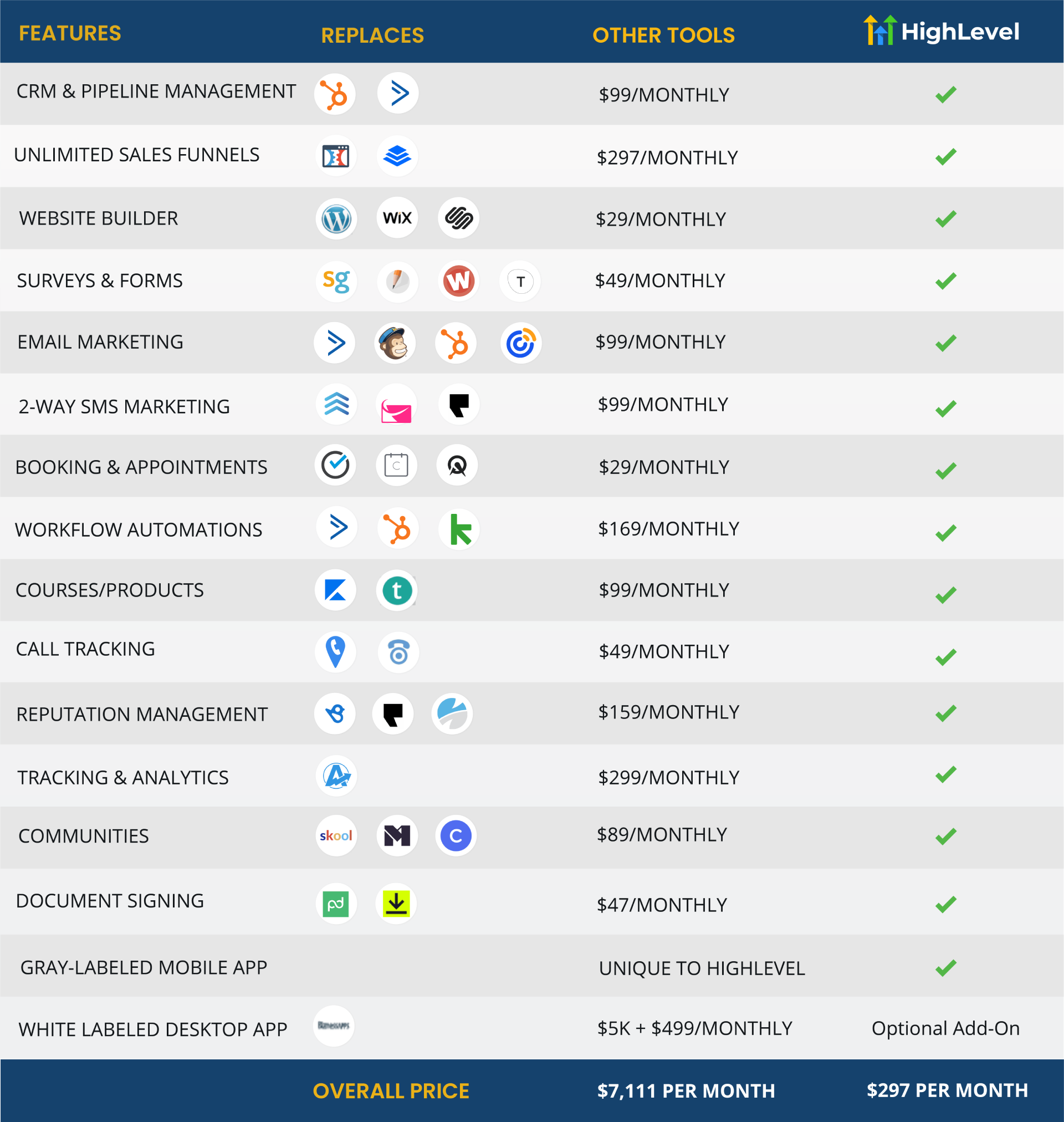 Features of GoHighLevel