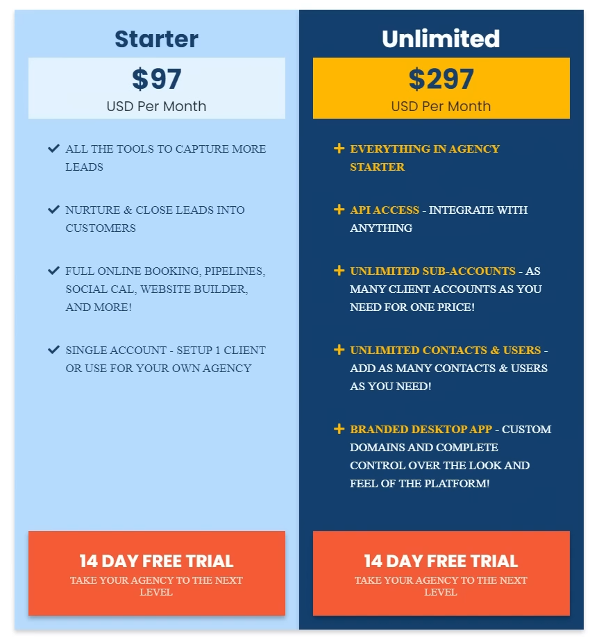 GoHighLevel Pricing Plans Image