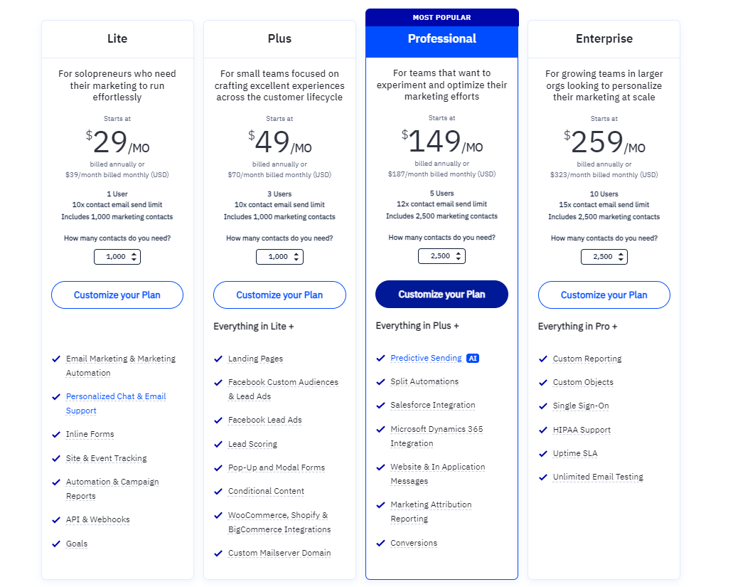 GoHighlevel vs ActiveCampaign: A Comprehensive Comparison 5 active campaign - pricing plan
