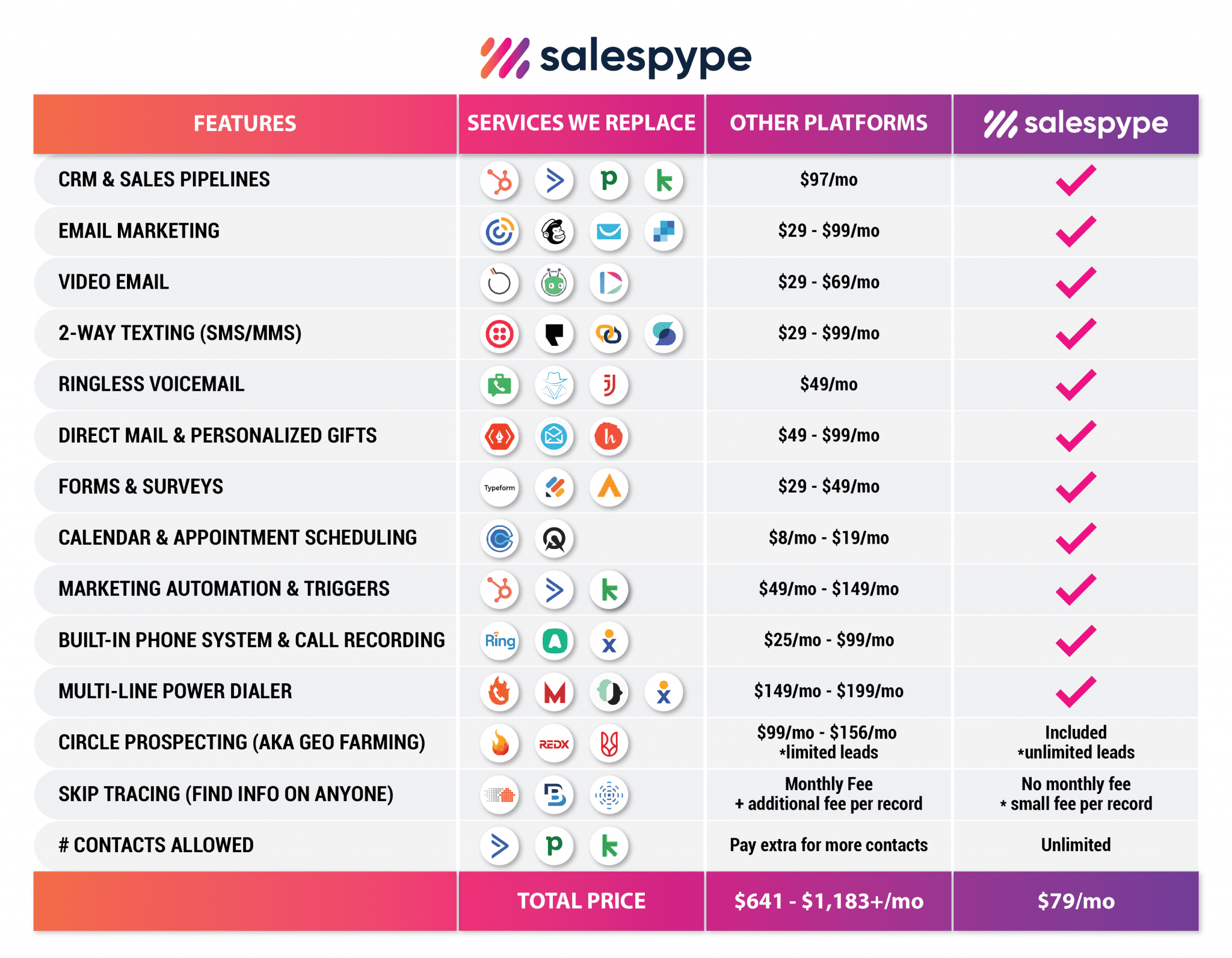 SalesPype vs gohighlevel