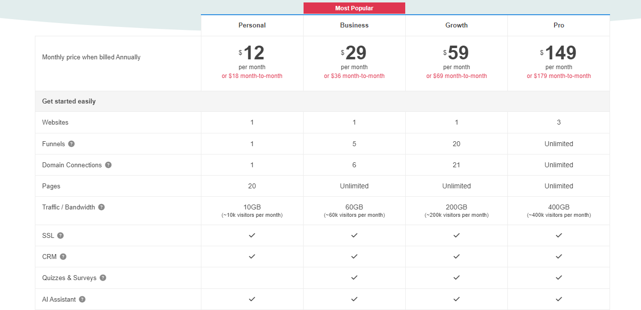 Simvoly pricing plans