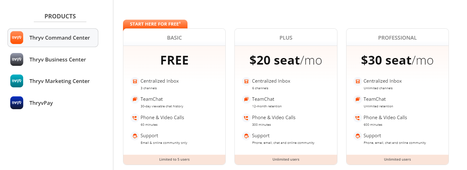 Thryv command center pricing