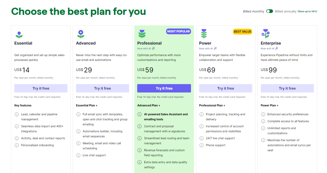 pipedrive pricing