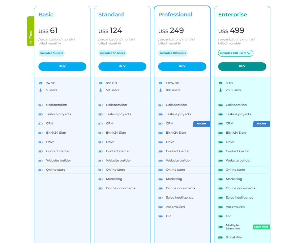 britix24 pricing