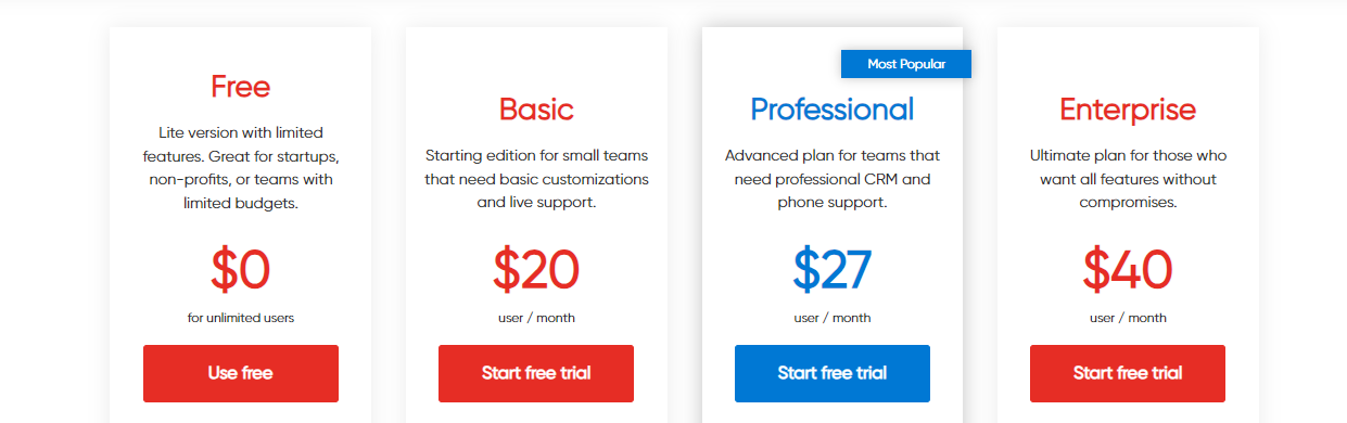 eWAY CRM pricing