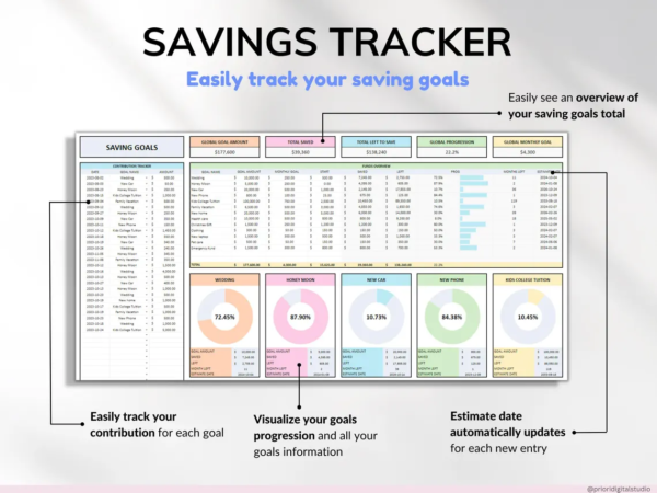 Savings Tracker Sinking Funds Tracker Google Sheets